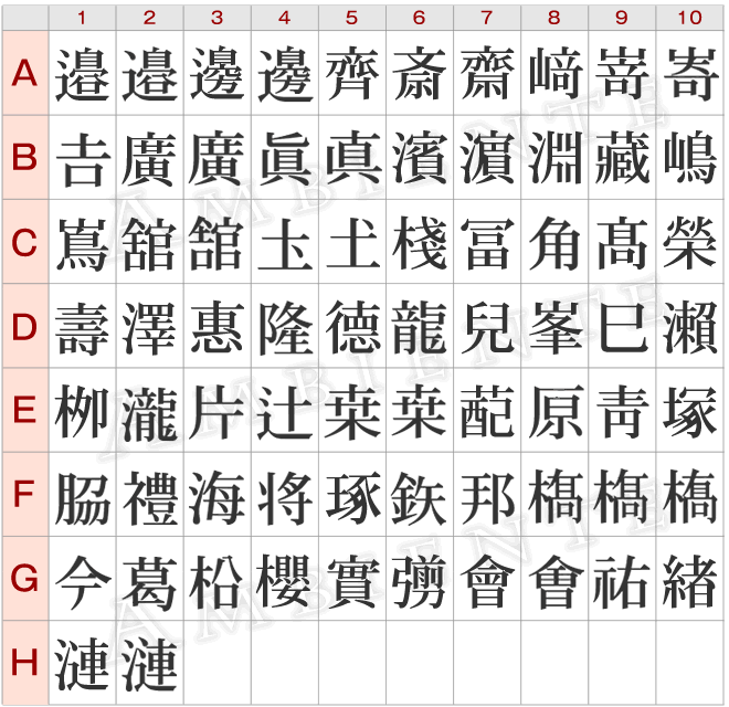 漢字の旧字・異体字表